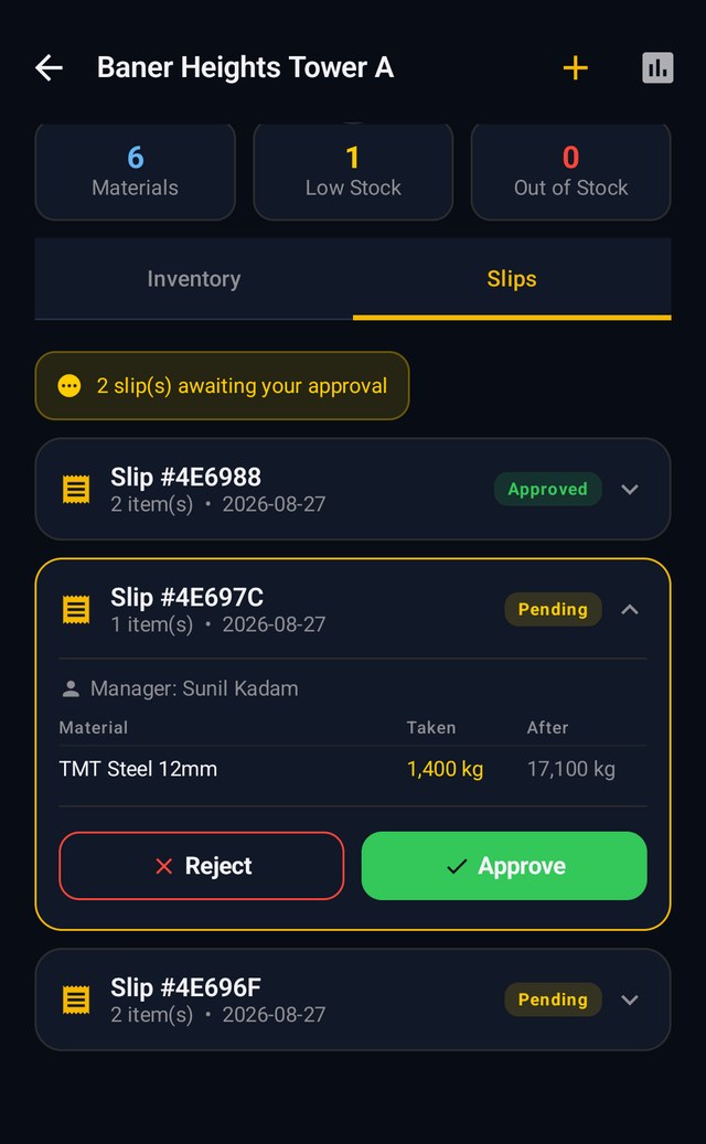 A pending slip expanded, showing what was taken, the stock remaining after it, and Reject and Approve buttons.