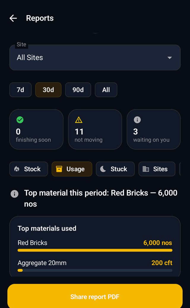 A usage report summarising the material consumed on a site.